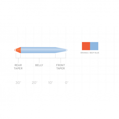 Леска нахлыстовая Volantis shooting head Scientific Anglers made in USA 2023 4