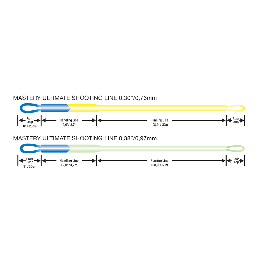 Леска нахлыстовая USL Shooting fly Line Scientific Angler 030/038 made in USA 1 Леска нахлыстовая USL Shooting fly Line Scientific Angler 030/038 made in USA 1