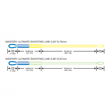 Леска нахлыстовая USL Shooting fly Line Scientific Angler 030/038 made in USA 1 Леска нахлыстовая USL Shooting fly Line Scientific Angler 030/038 made in USA 1