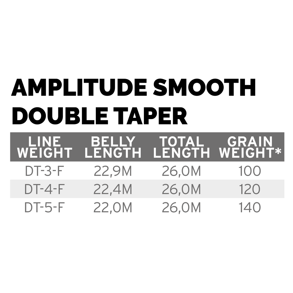 Леска нахлыстовая Amplitude Smooth Double Taper Scientific Anglers 2