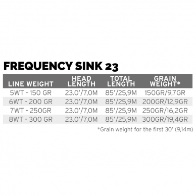 Леска нахлыстовая Frequency Sink 23 Float/Sink 4 Scientific Anglers 2025 2