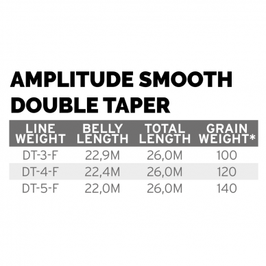 Леска нахлыстовая Amplitude Smooth Double Taper Scientific Anglers 2