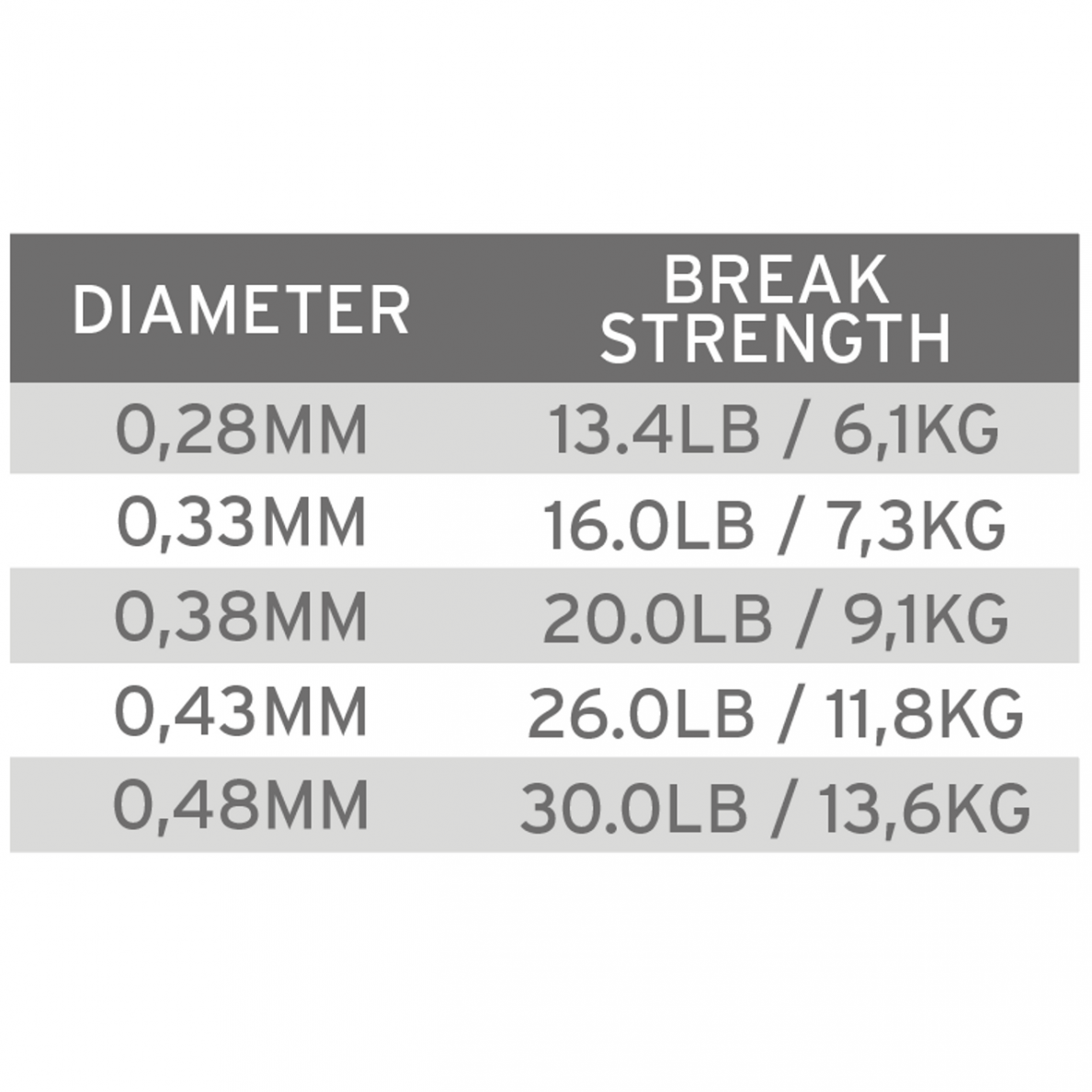 Леска Absolute Fluorocarbon Salmon Tippet Scientific Anglers made in Japan 1 Леска Absolute Fluorocarbon Salmon Tippet Scientific Anglers made in Japan 1