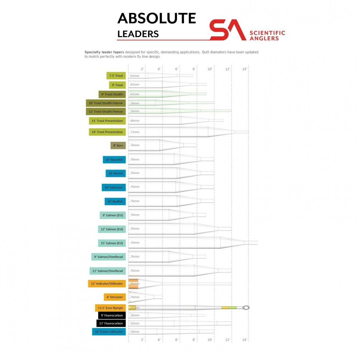 Поводок Absolute trout stealth leader Scientific Angler USA 1 Поводок Absolute trout stealth leader Scientific Angler USA 1