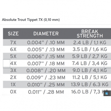 Леска Absolute trout tippet 30m Scientific Angler USA 1