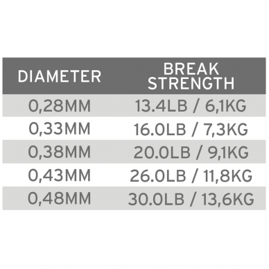 Леска Absolute Fluorocarbon Salmon Tippet Scientific Anglers made in Japan 1 Леска Absolute Fluorocarbon Salmon Tippet Scientific Anglers made in Japan 1