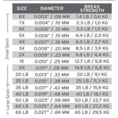 Леска для поводков Tippet 30m Scientific Angler USA разпродажа 1 Леска для поводков Tippet 30m Scientific Angler USA разпродажа 1