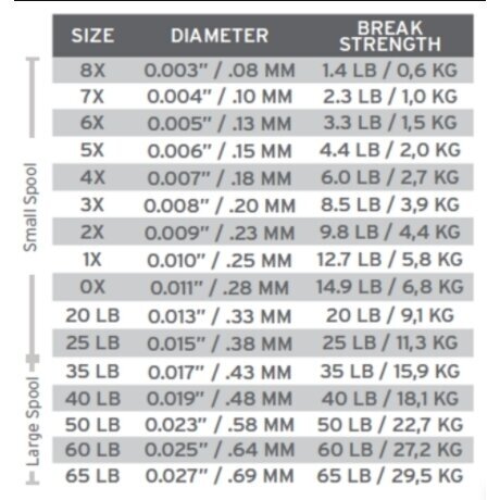 Леска для поводков Tippet 30m Scientific Angler USA разпродажа 1 Леска для поводков Tippet 30m Scientific Angler USA разпродажа 1